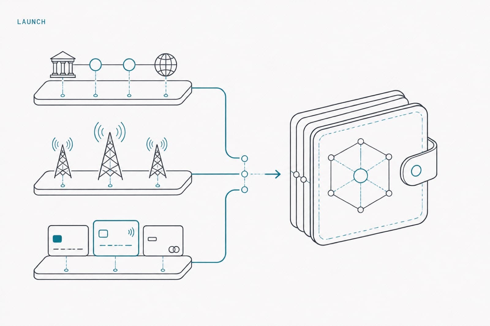 FIS and Ericsson pre-integrate a wallet stack for organisations launching digital money services